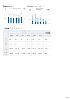 Emissions data extracted from page 177