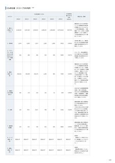 Emissions data extracted from page 178