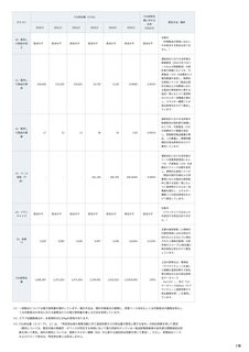 Emissions data extracted from page 179