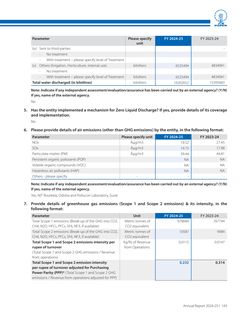 Emissions data extracted from page 145