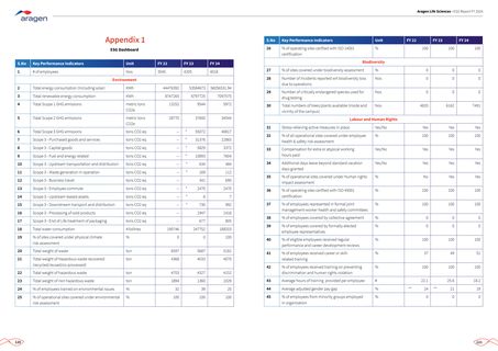 Emissions data extracted from page 61