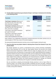 Emissions data extracted from page 159
