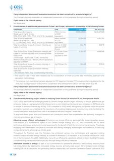 Emissions data extracted from page 116