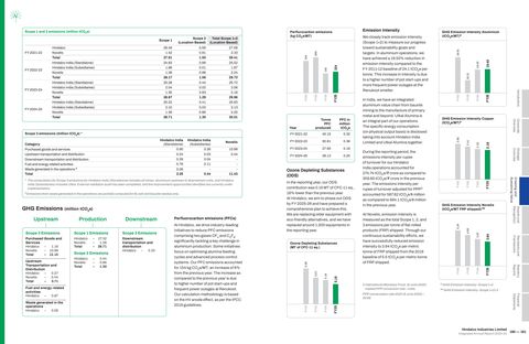 Emissions data extracted from page 82