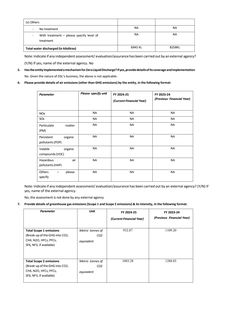Emissions data extracted from page 21