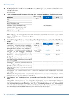 Emissions data extracted from page 22