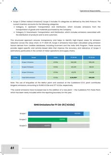 Emissions data extracted from page 64