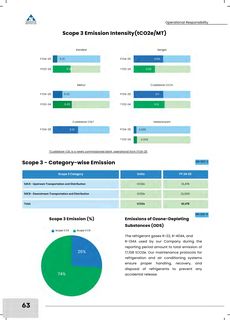 Emissions data extracted from page 66