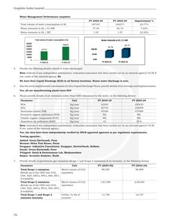 Emissions data extracted from page 78
