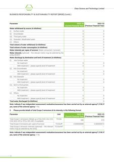 Emissions data extracted from page 33