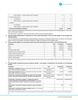 Emissions data extracted from page 89