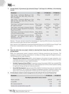 Emissions data extracted from page 29