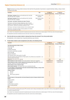 Emissions data extracted from page 84