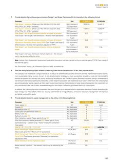Emissions data extracted from page 158