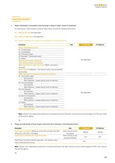 Emissions data extracted from page 160