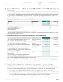 Emissions data extracted from page 32