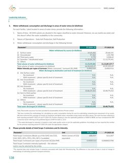 Emissions data extracted from page 35