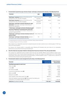 Emissions data extracted from page 146