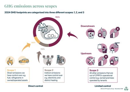 Emissions data extracted from page 13