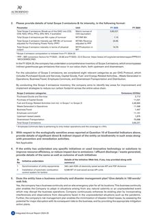 Emissions data extracted from page 31