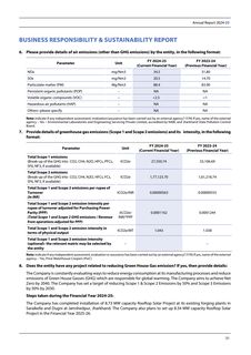 Emissions data extracted from page 32
