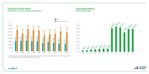 Emissions data extracted from page 37