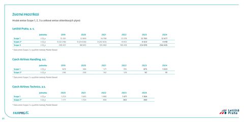 Emissions data extracted from page 81