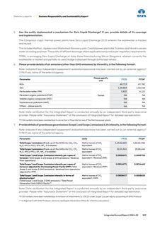 Emissions data extracted from page 32