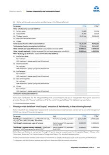 Emissions data extracted from page 36