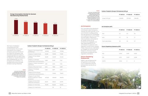 Emissions data extracted from page 78