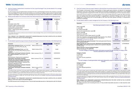 Emissions data extracted from page 17