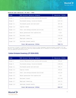 Emissions data extracted from page 2