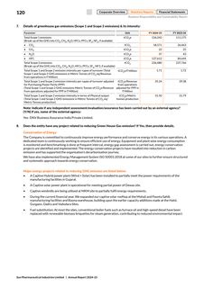 Emissions data extracted from page 122