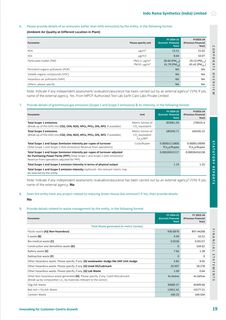 Emissions data extracted from page 19