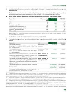 Emissions data extracted from page 95