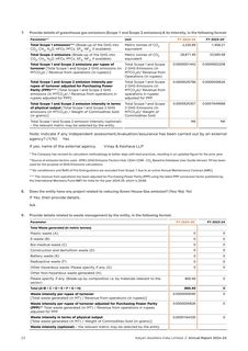 Emissions data extracted from page 23
