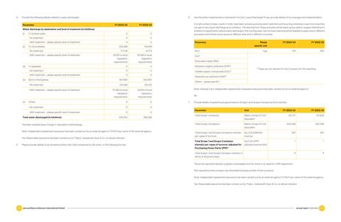 Emissions data extracted from page 23