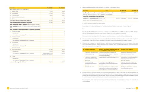 Emissions data extracted from page 26
