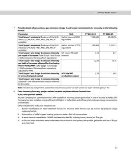 Emissions data extracted from page 98