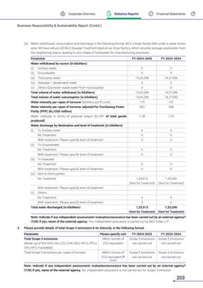 Emissions data extracted from page 28