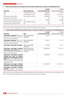 Emissions data extracted from page 98