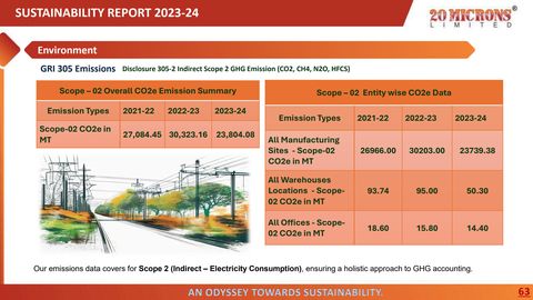 Emissions data extracted from page 63