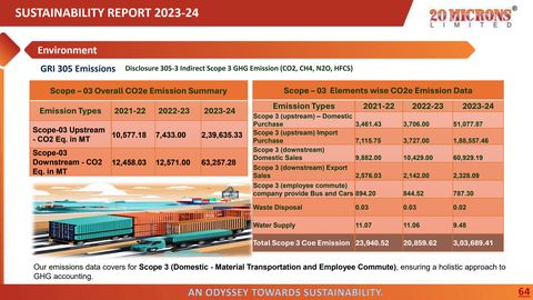 Emissions data extracted from page 64