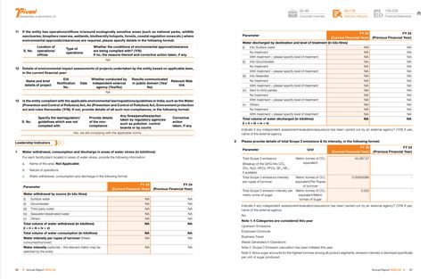 Emissions data extracted from page 50