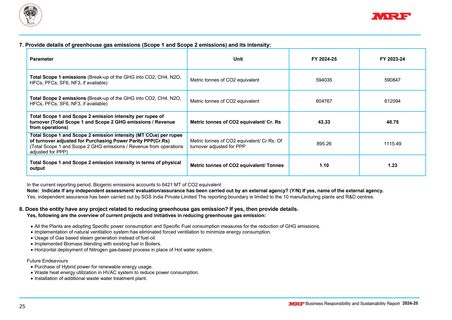 Emissions data extracted from page 26