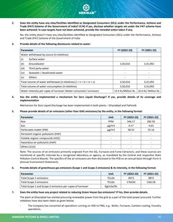 Emissions data extracted from page 18