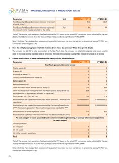 Emissions data extracted from page 24