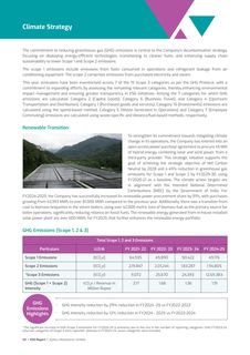Emissions data extracted from page 68