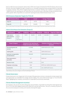 Emissions data extracted from page 69