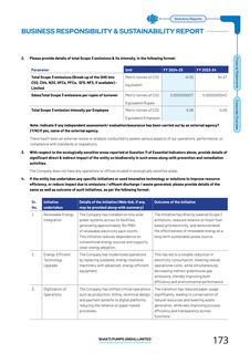 Emissions data extracted from page 42